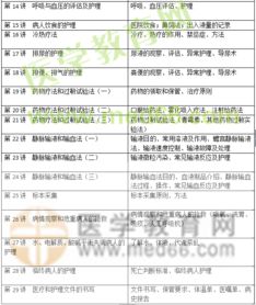 基礎(chǔ)護(hù)理基本知識(shí)點(diǎn)