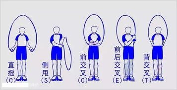 跳短繩的基礎(chǔ)知識