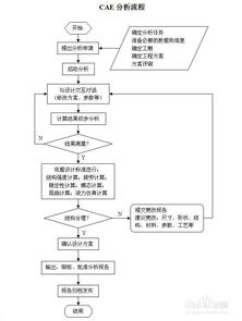 cae分析基礎(chǔ)知識(shí)百度文庫(kù)