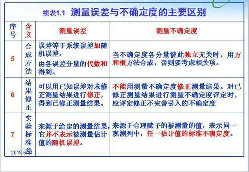 基礎(chǔ)知識,計量,測試