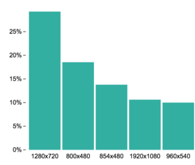 移動家客基礎(chǔ)知識