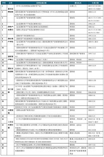 國有資產(chǎn)基礎知識