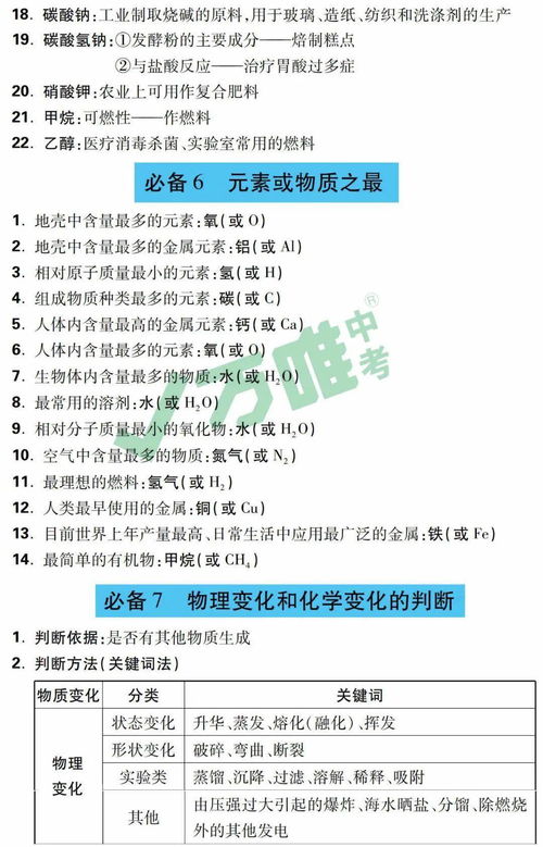 基礎(chǔ)知識(shí),化學(xué)