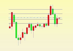 k線圖基礎(chǔ)知識新浪博客