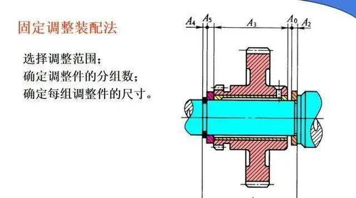 裝配,基礎(chǔ)知識,儀表,機(jī)械