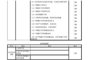 醫(yī)學(xué)三級基礎(chǔ)知識試題及答案