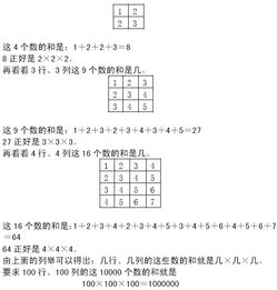小學(xué)三級(jí)學(xué)奧數(shù)的基礎(chǔ)知識(shí)是什么
