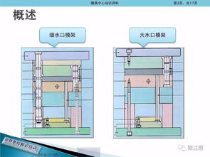聲學(xué)模具基礎(chǔ)知識(shí)