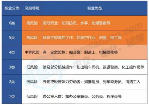 保險行業(yè)基礎(chǔ)知識遠(yuǎn)程測評第301期