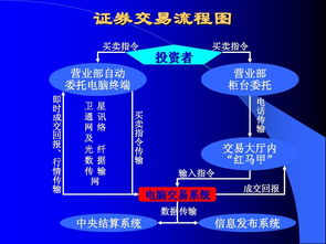 證券基礎(chǔ)理論知識(shí)ppt