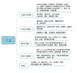 小學數學基礎知識整理一到六級
