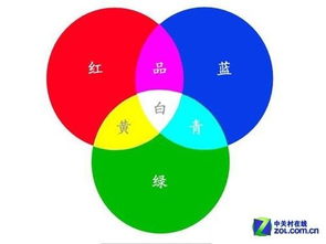 色彩基礎(chǔ)知識考試題及答案,色彩基礎(chǔ)知識考試題及答案工藝美術(shù),色彩基礎(chǔ)知識考試題