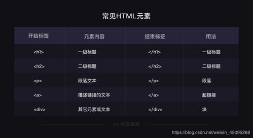 pythonhtml基礎(chǔ)知識