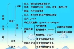 射箭基礎(chǔ)知識物理