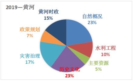黃河相關(guān)基礎(chǔ)知識